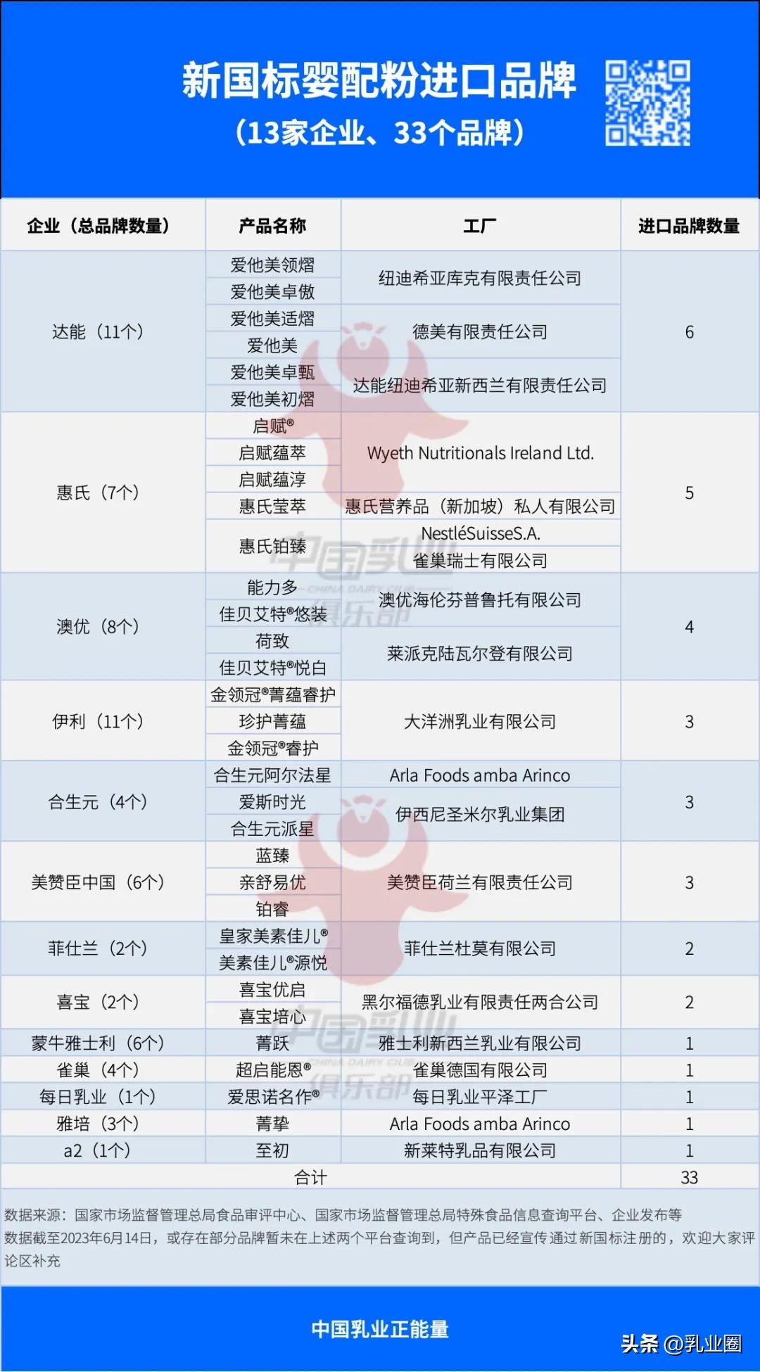 濠撮厤绮夋柊鍥芥爣瑙h,棣栨壒绗﹀悎濠撮厤绮夋柊鍥芥爣鍚嶅崟