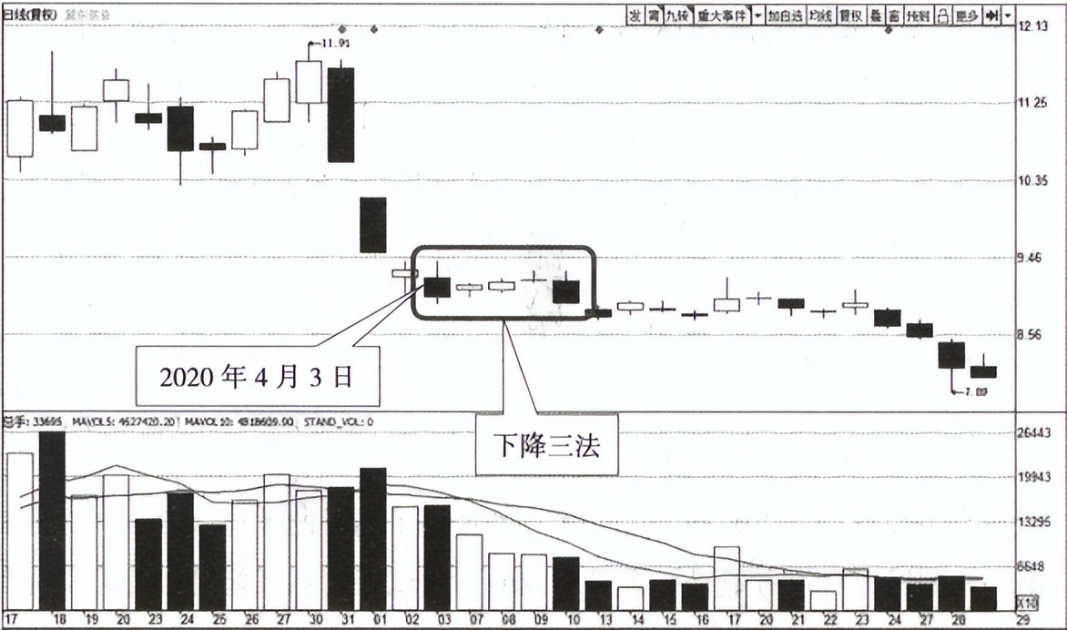 宇哥基础30讲怎么学,k线形态基础知识100例