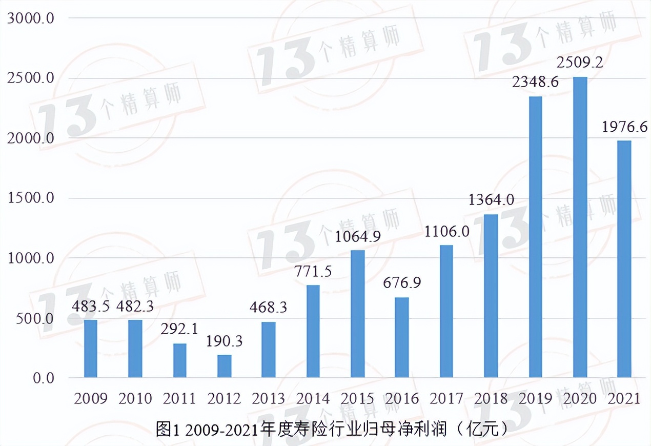 中国寿险排名前十的保险公司,中国太平2019年寿险公司排名