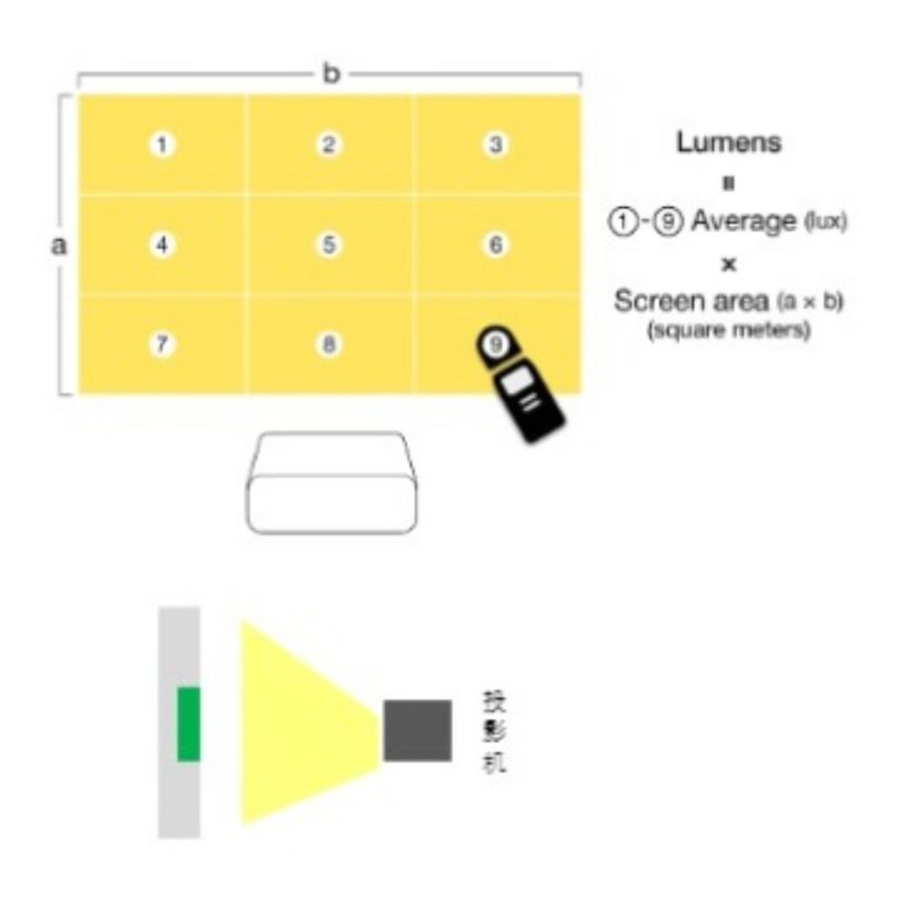 高亮4K投影机,爱普生6280t是激光投影吗