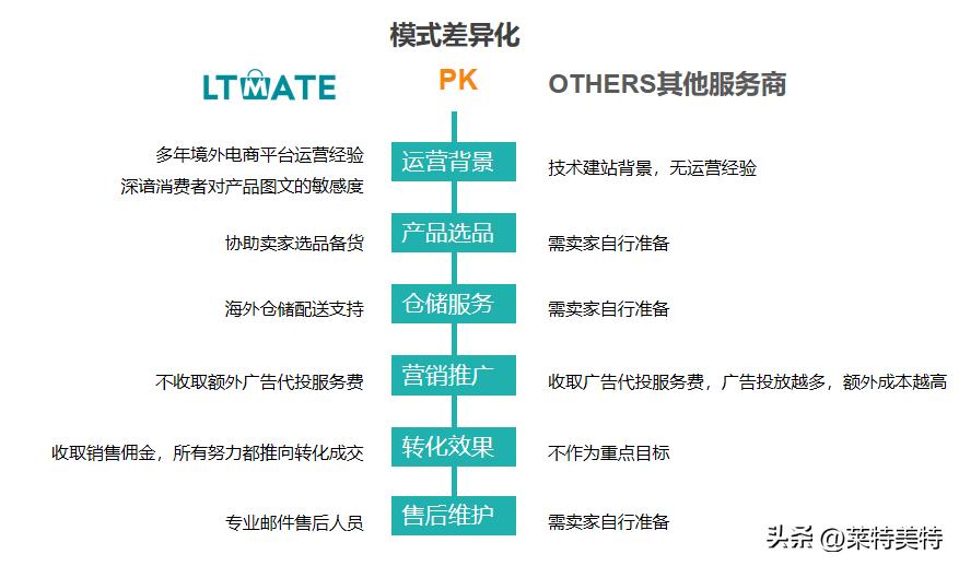 tiktok跨境电商独立站,跨境独立站卖家如何抓住风口