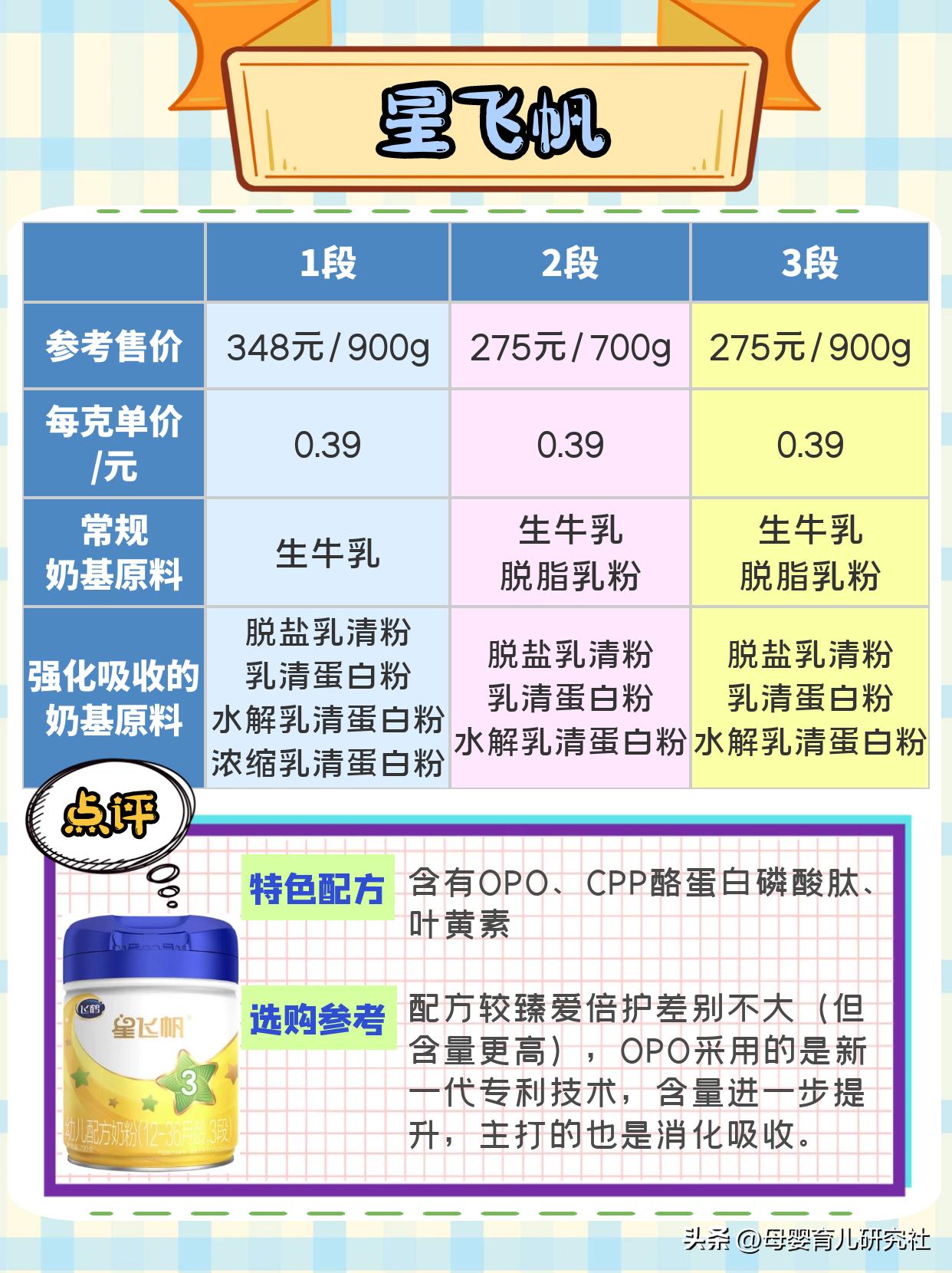 飞鹤臻爱倍护与星飞帆卓睿区别,飞鹤臻爱倍护和星飞帆卓护哪款好