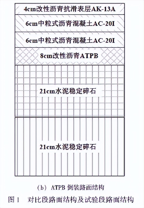 倒装的结构,倒装机械结构