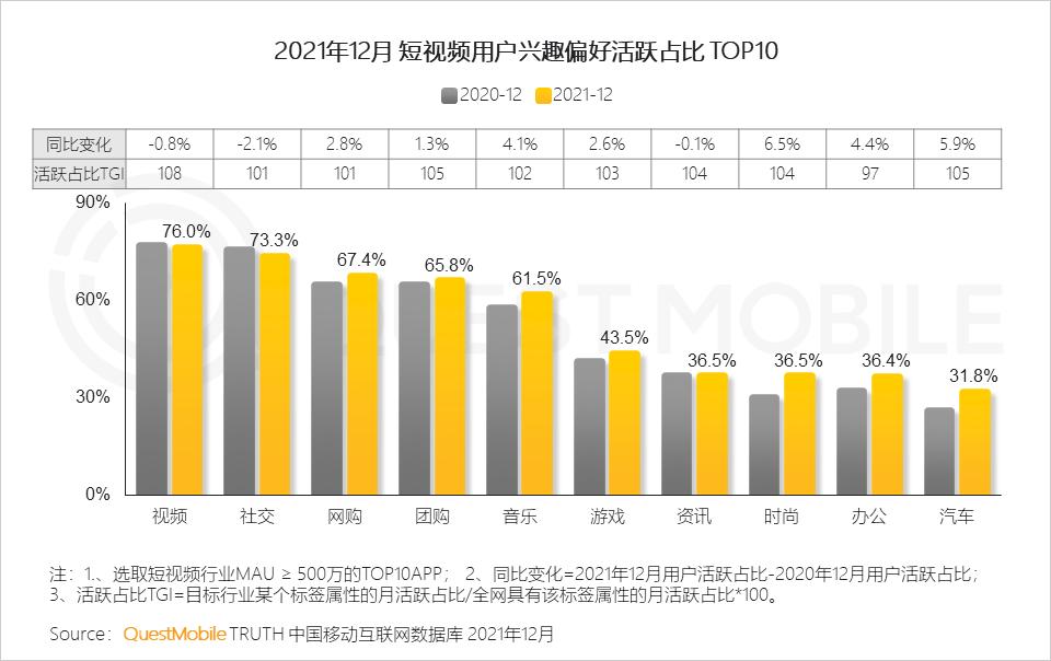 questmobile2019,questmobile中国移动互联网报告