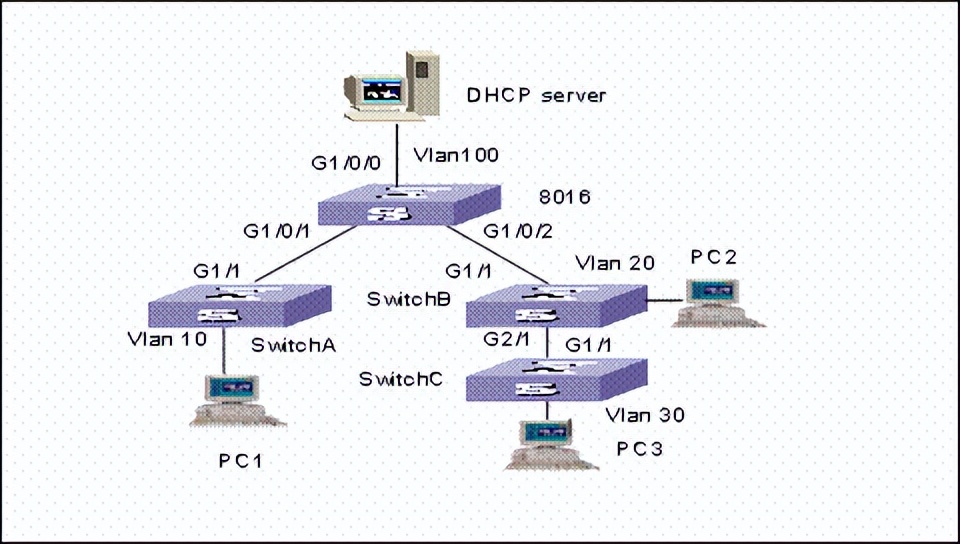 华为交换机远程登录配置命令,华为交换机配置snmp命令