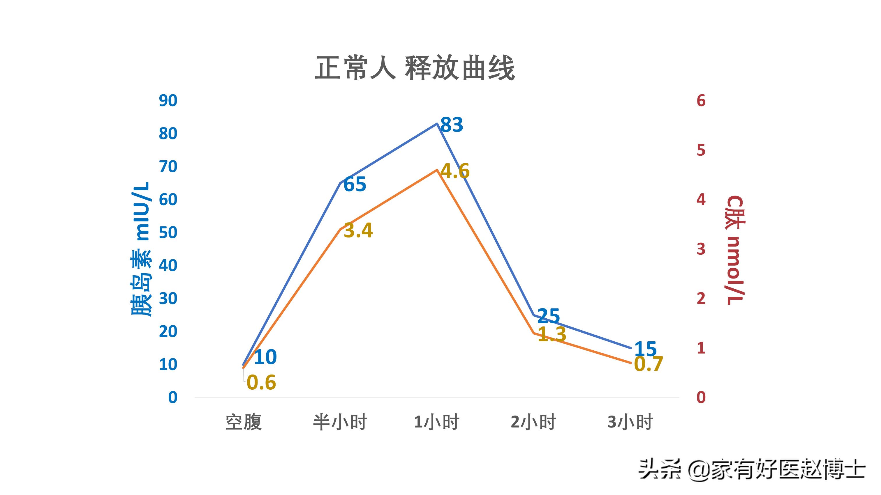 糖尿病用检查胰岛素抵抗吗,糖尿病只能靠自测吗