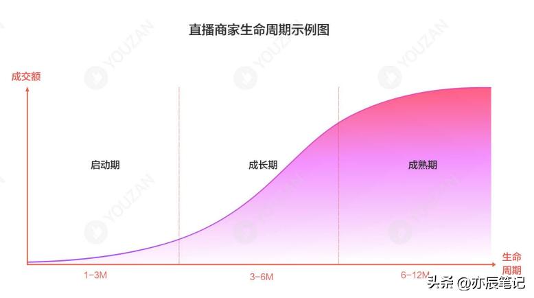 跨境电商直播运营自学全套教程,抖音直播电商运营