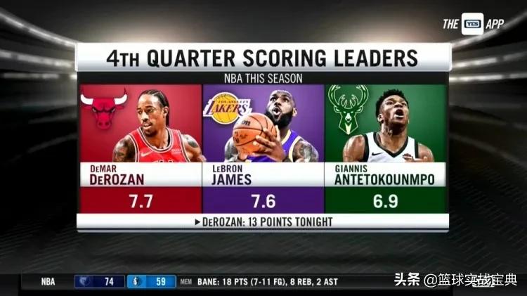 奇才威少双杀篮网,威少双杀篮网