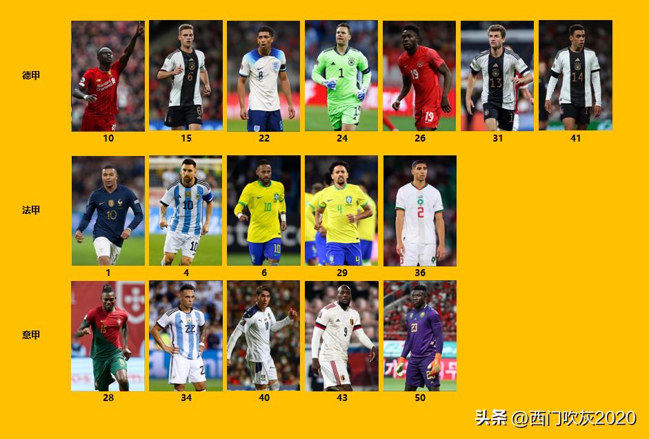 世界杯期间哪两个国家在打仗,世界杯欧洲和南美对决