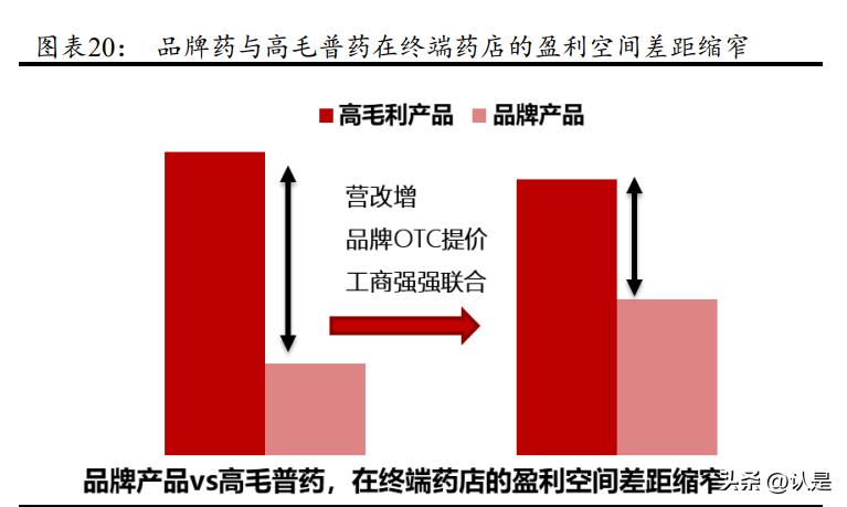 葵花药业护城河,葵花药业独家产品