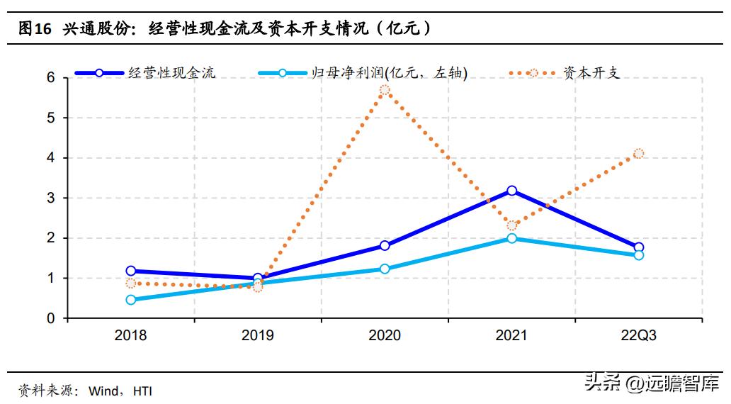 兴通股份基本面,兴通股份是否是潜力股