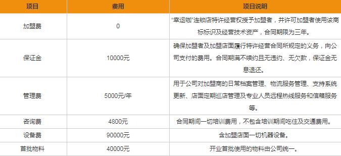 幸运咖加盟需要注意什么,幸运咖加盟费及加盟条件图