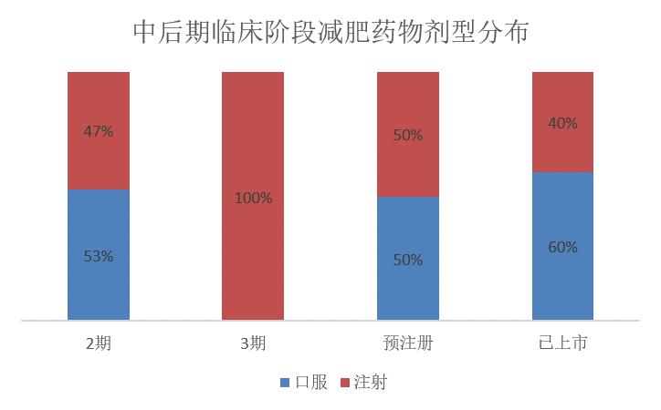 减肥运动躺着也能瘦,减肥也可以很轻松
