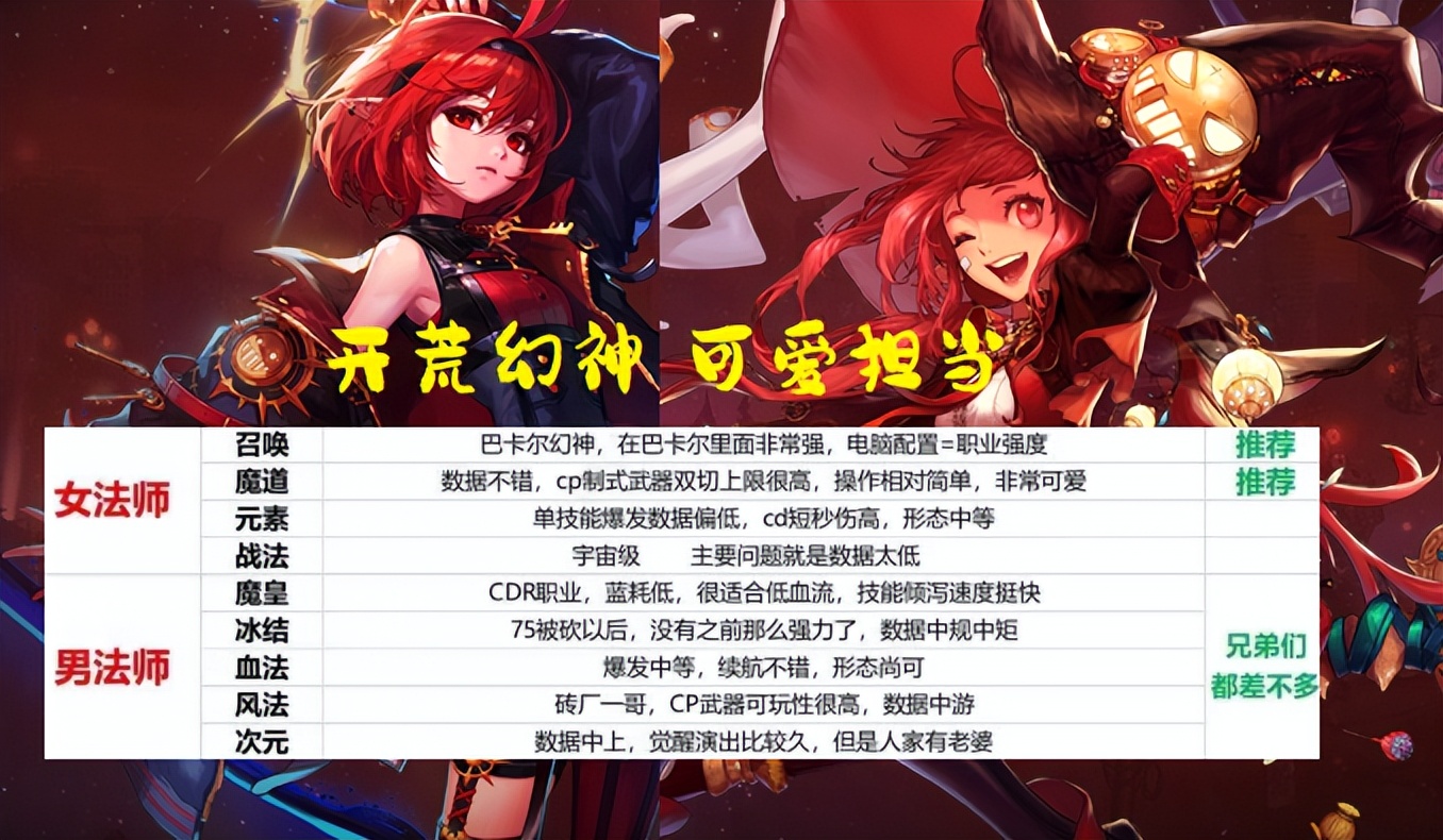 dnf平民各职业推荐,dnf最新版本平民角色推荐