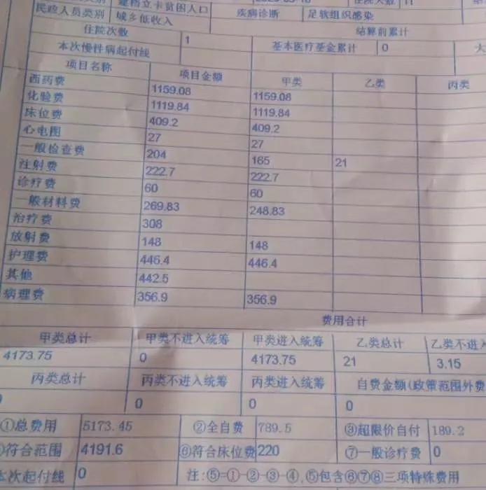 在医院做一个脓包手术大概多少钱,脓包治疗需要多少钱