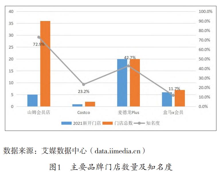 会员制度引领消费新趋势：山姆超市的营销手段