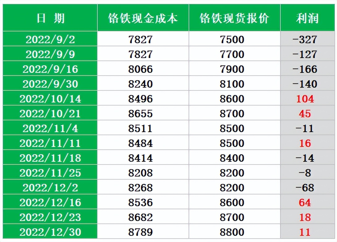 不锈钢期货每日解读,不锈钢期货活跃度