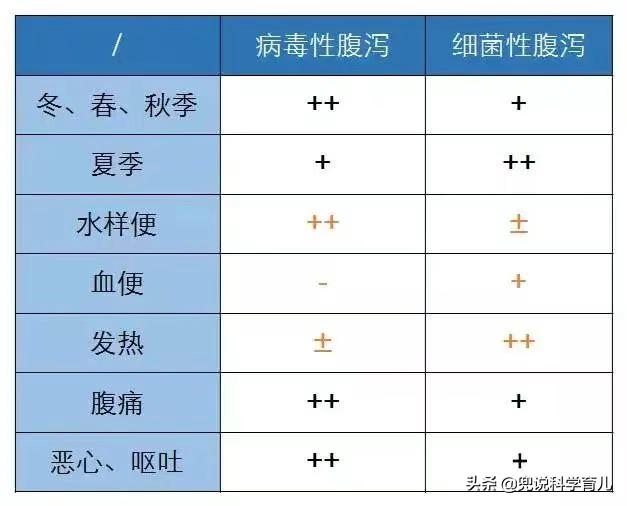 宝宝细菌感染腹泻导致乳糖不耐受,宝宝又过敏又乳糖不耐受