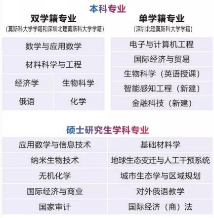 深圳北理莫斯科大学中文授课吗,有必要去读深圳北理莫斯科大学吗