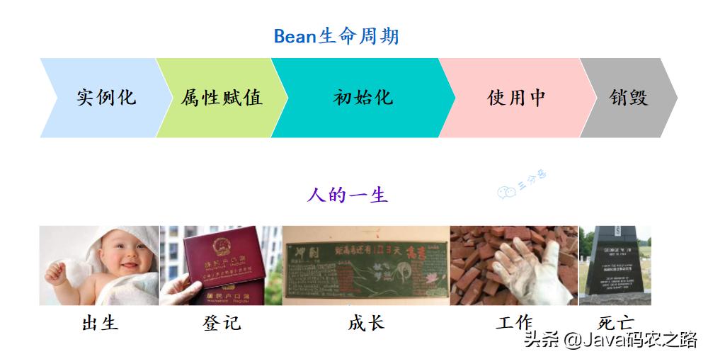 面渣逆袭：Spring三十五问，四万字+五十图详解