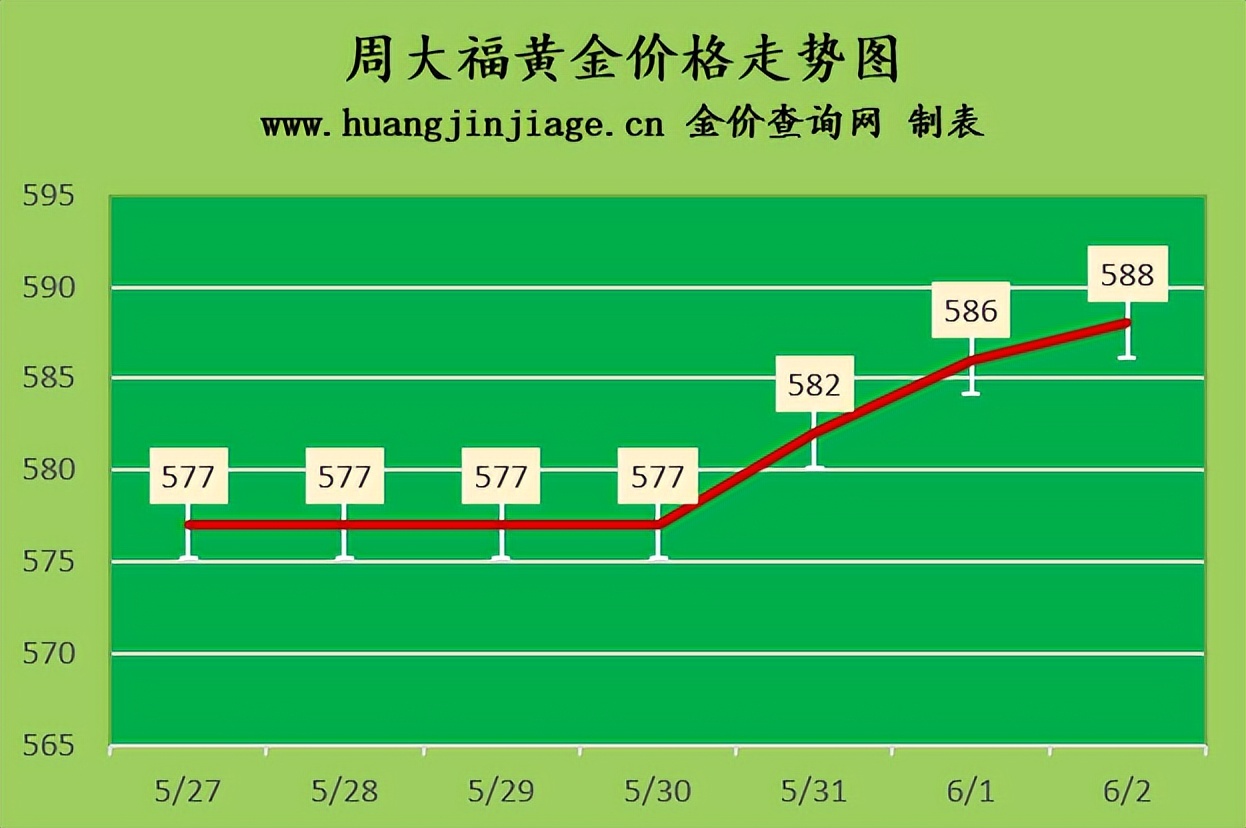 金价再次上涨2023年价格预测,2023年4月黄金金价
