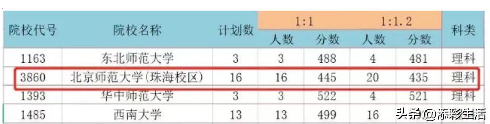 2020有哪些985高校扩招,教育部985大学扩招