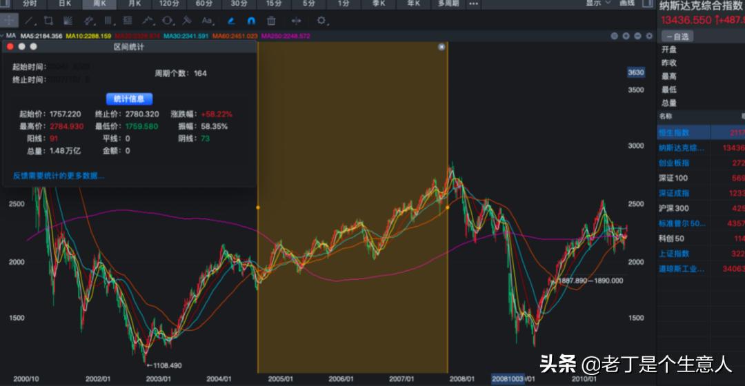 从康波周期看未来几年经济走势,康波周期对a股2024年的分析