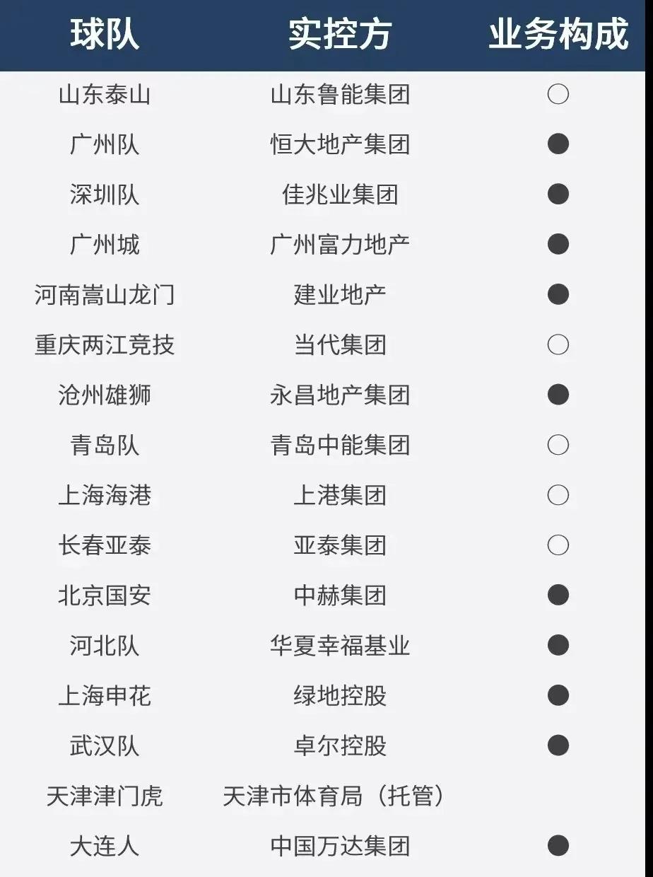 房地产金元笼罩下的中国足球该醒醒啦