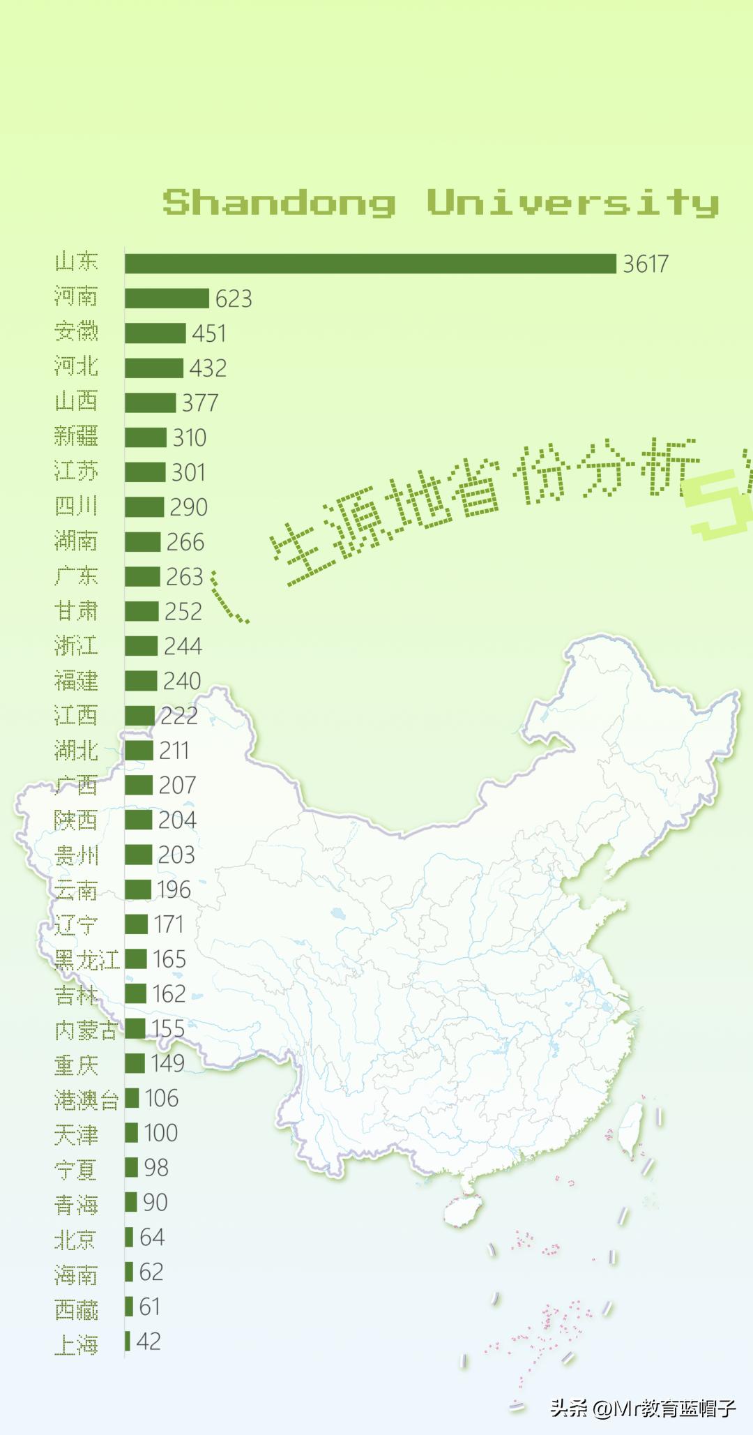 山东大学新校区规划完成,山东大学为什么建了这么多校区