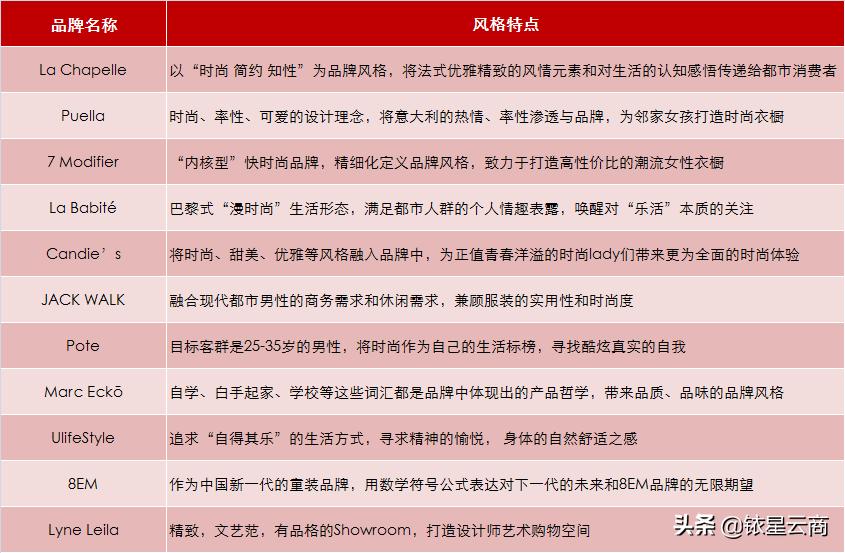 服饰行业发展现状,服饰行业现状及前景