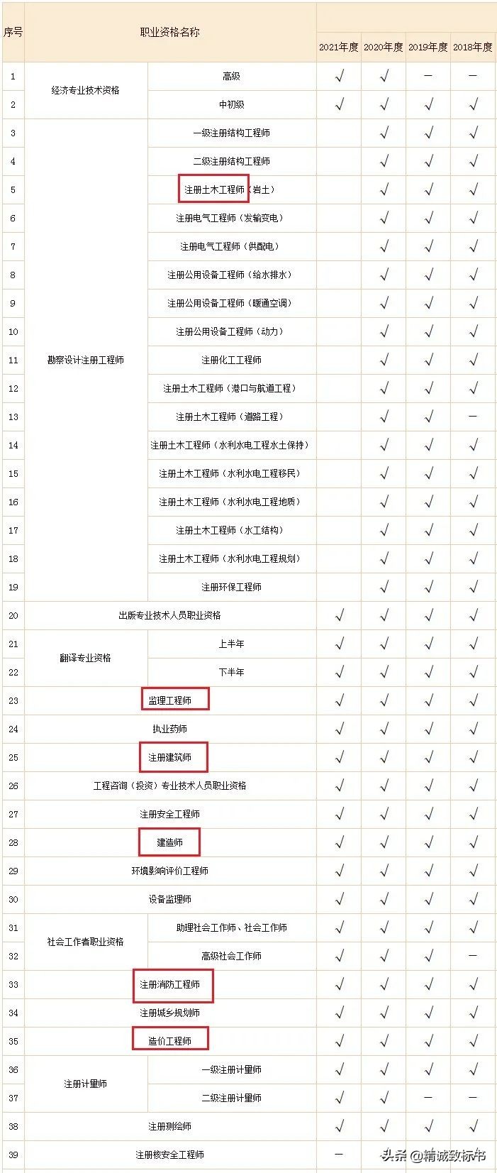 “挂证”彻底凉凉了