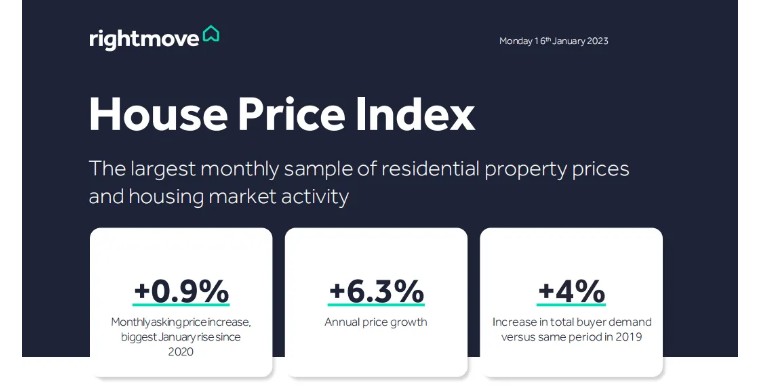 2022年英国住宅市场回顾暨2023年春夏季展望