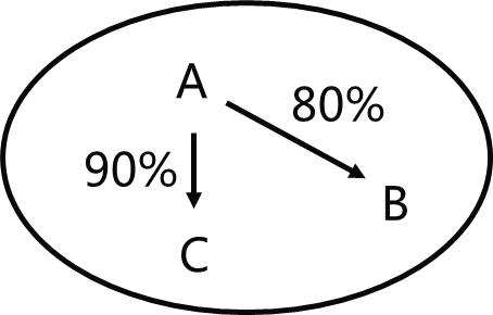 中级会计实务重点归纳笔记,中级会计实务干货第三章
