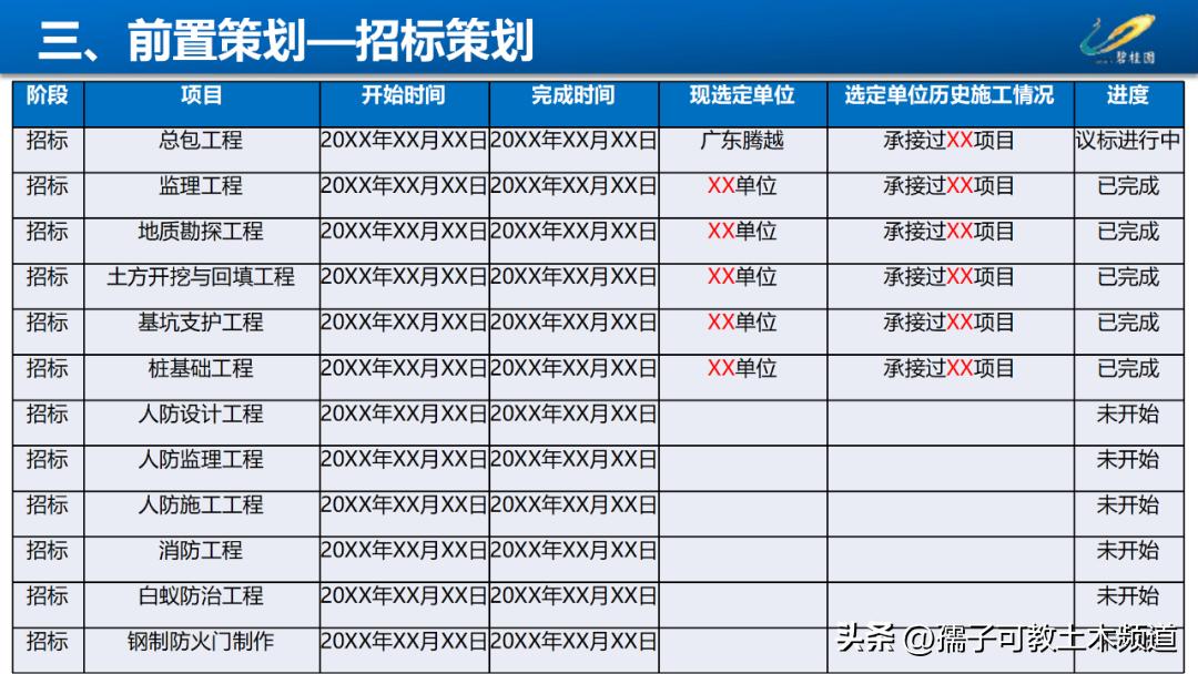 建筑工程工艺工法讲解,建筑工程施工工艺与管理论证