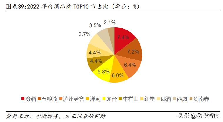 白酒景气拐点,顺鑫农业金标陈酿