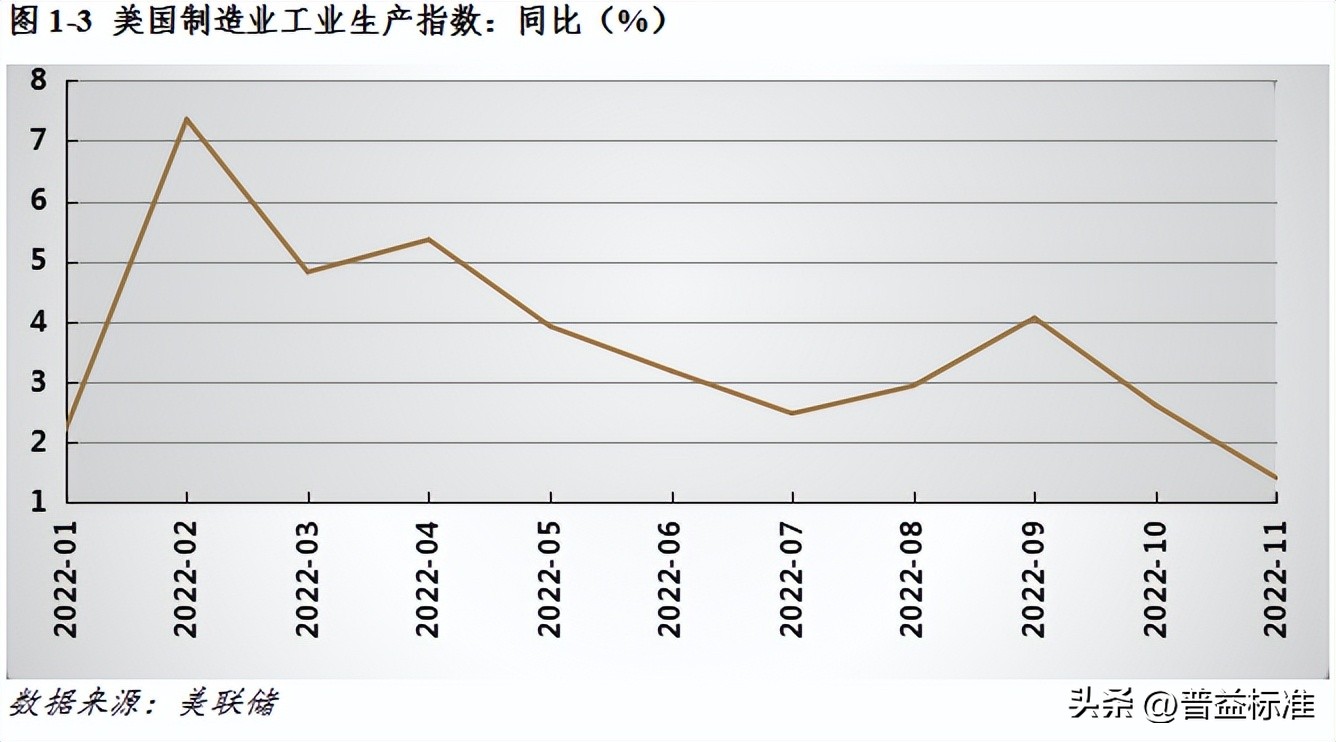 宏观经济数据分析与解读,宏观经济现状与展望