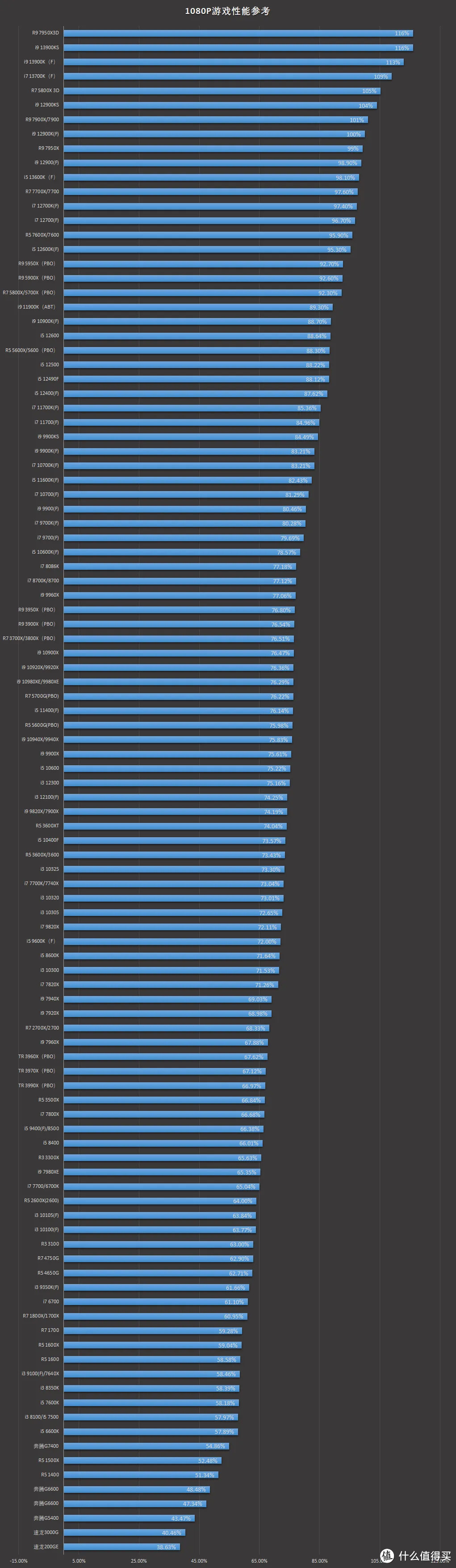 6月台式电脑配置,2022年6月台式电脑组装配置推荐