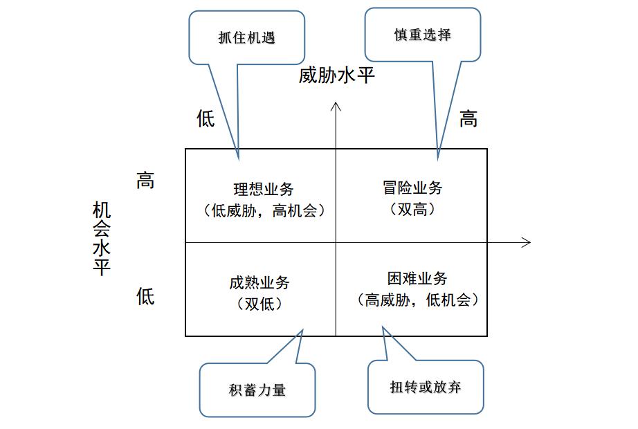第三章市场营销和品牌管理,第三章市场营销与品牌管理