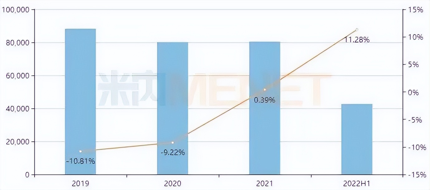 最新产品上市消息,重磅产品密集上市