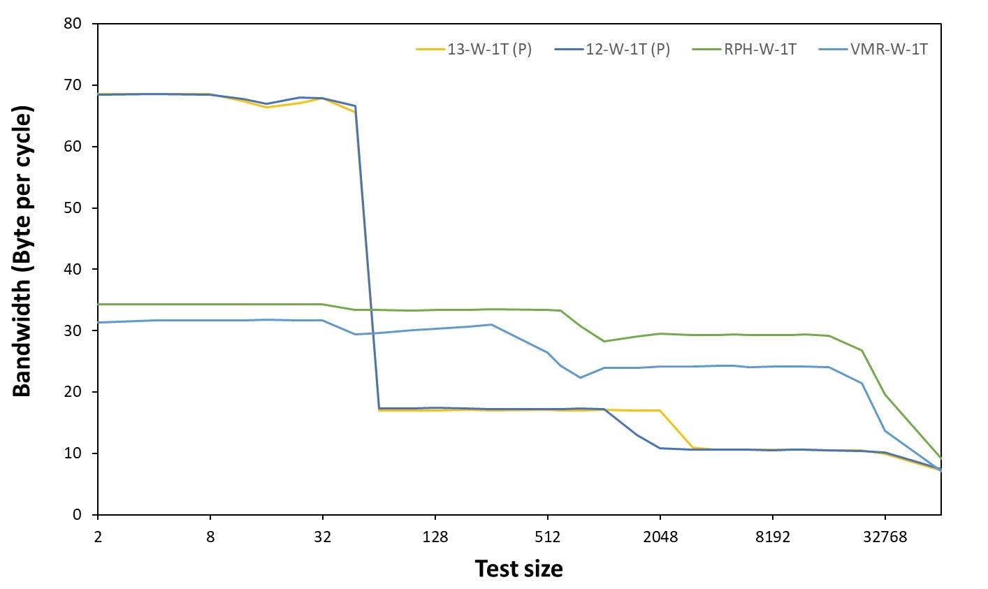 inteli913900k渲染,raptorlakes