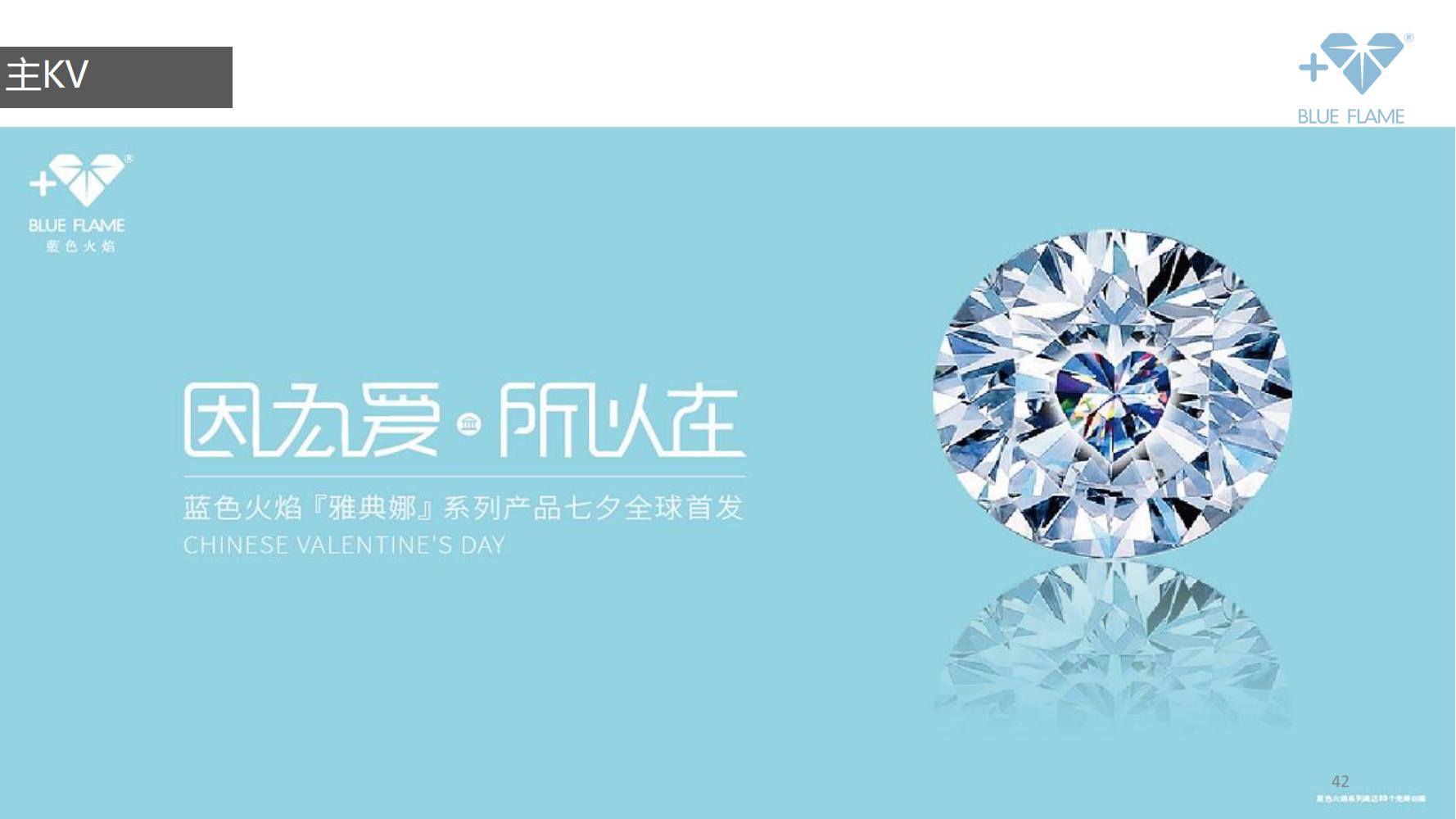 鐝犲疂绛栧垝鎬濈淮,鐝犲疂钀ラ攢绛栧垝鏂规鑼冩枃