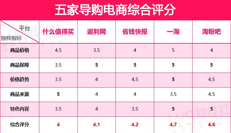 最好的比价app是什么,返利网省钱利器助手