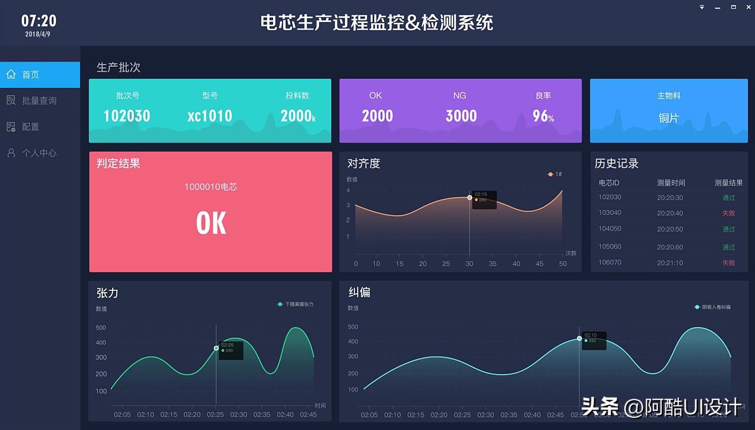 网络系统建设与运维应用,机房运维管理系统
