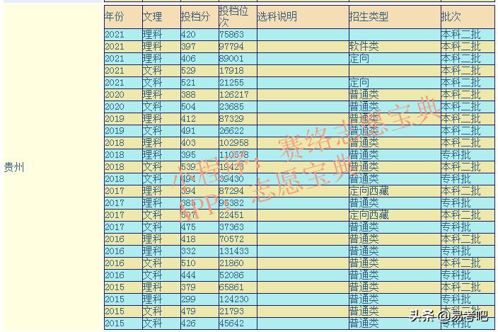 遵义师范学院原来是几本,遵义师范学院是几级大学