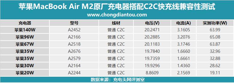 苹果macbookairm2深度测评,macbookairm2新款测评