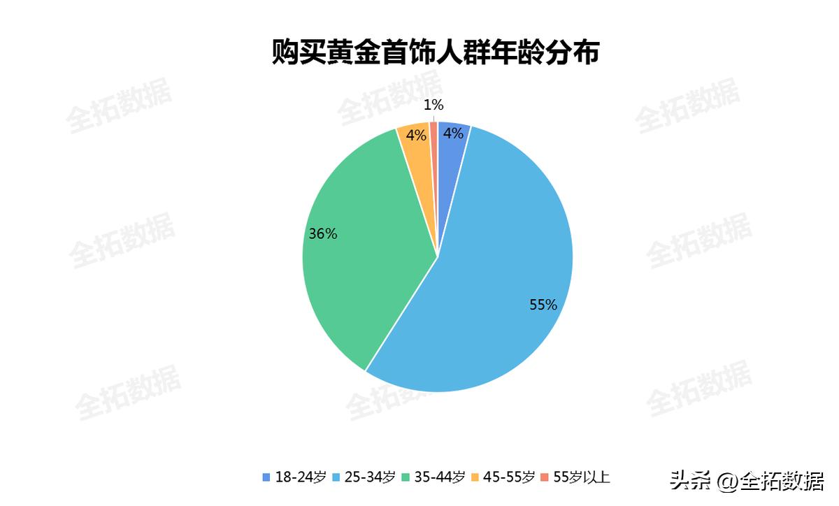 古法传承黄金饰品,古法金首饰火爆