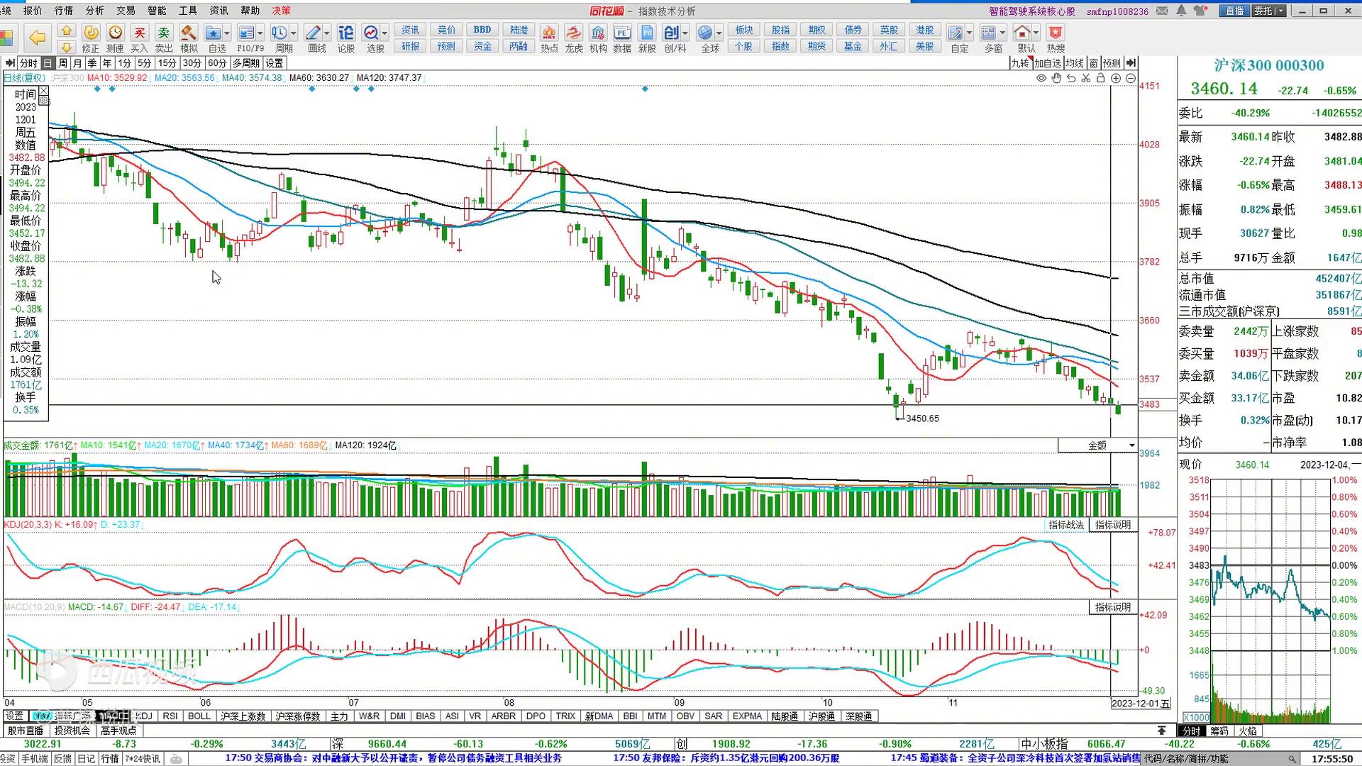 量化点金目标价,量话点金股票走势分析