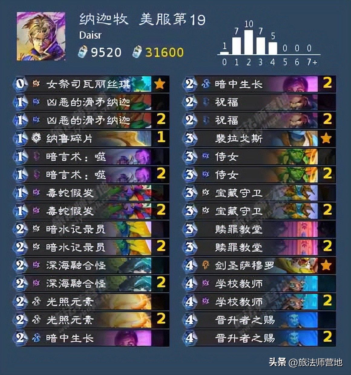 炉石传说|一周标准高分卡组盘点20221010