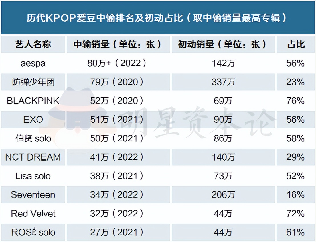 韩流为什么在国内不火了,韩流不火真的是周杰伦的功劳吗