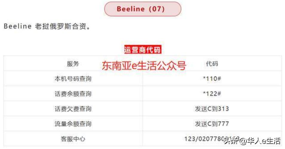 老挝Beeline干货：7字头手机卡话费流量充值查询激活、上网漫游等